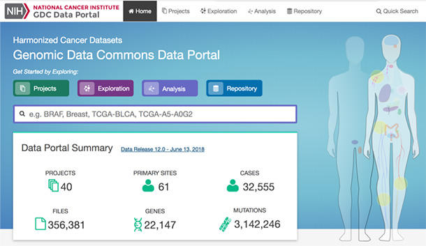 birleştirilmiş veri sistemi Genomik Veri Tabanı Genomic Data Commons GDC