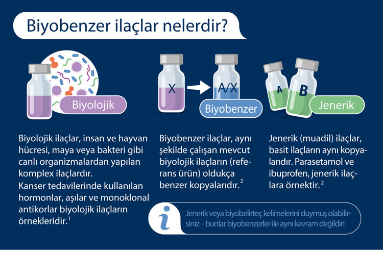 biyobenzer ilaclar nelerdir