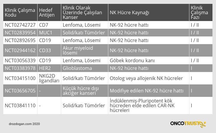 car nk 92 kanser klinik arastirmalar