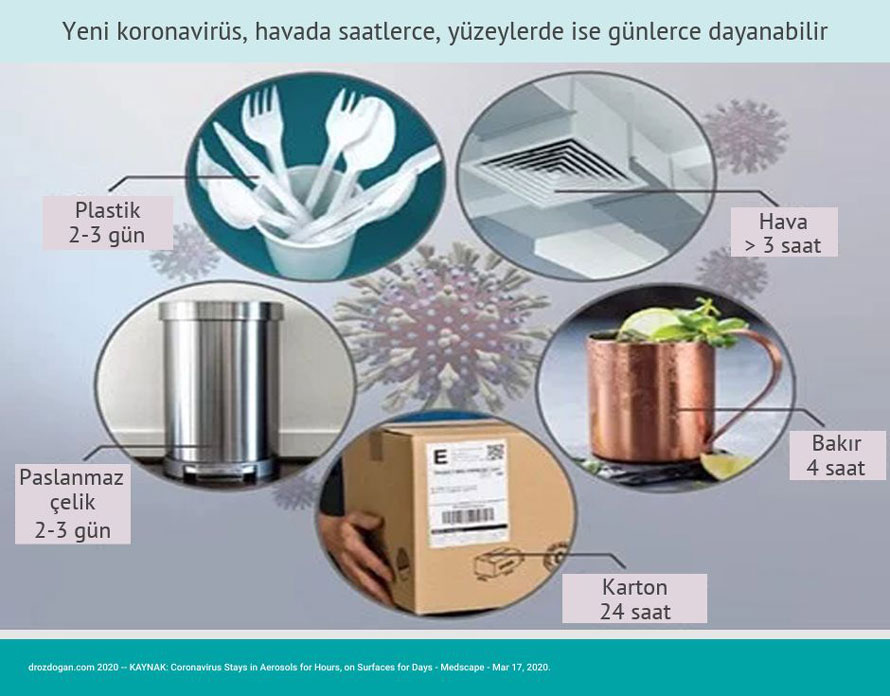 coronavirus farkli yuzeylerde ne kadar kaliyor