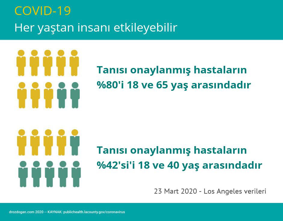 covid 19 her yastan insani etkileyebilir