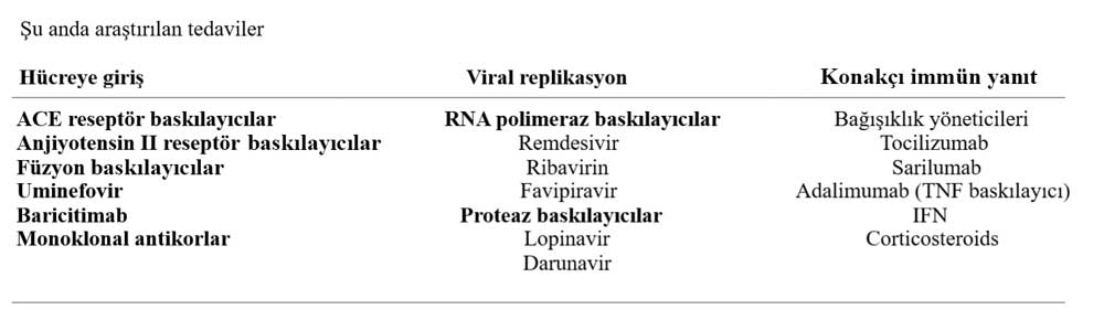 Covid 19 tedavisi için şu anda araştırılan tedaviler