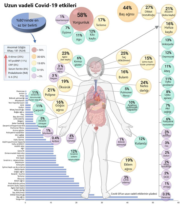 Covid 19 uzun vadeli etkileri nelerdir kronik belirtiler