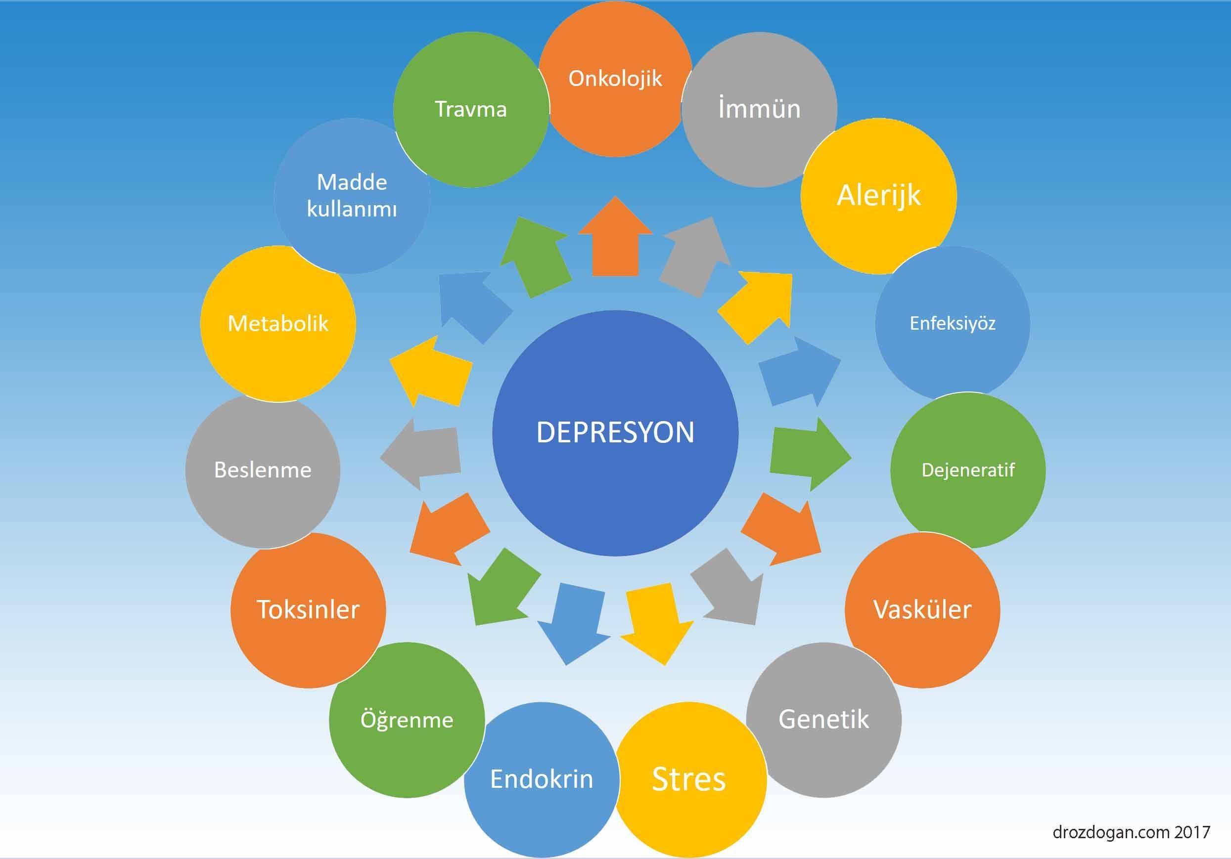 depresyonun nedenleri