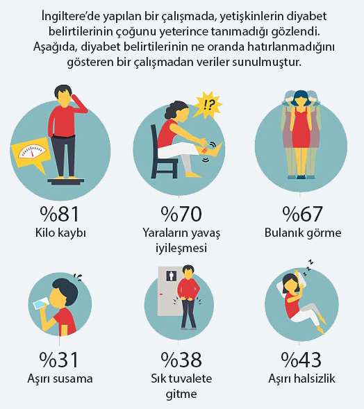 diyabet belirtileri nelerdir yeterince tanıyor muyuz