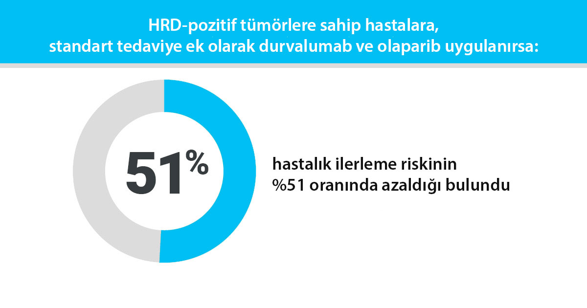 duo o çalışması durvalumab olaparib asco 2023