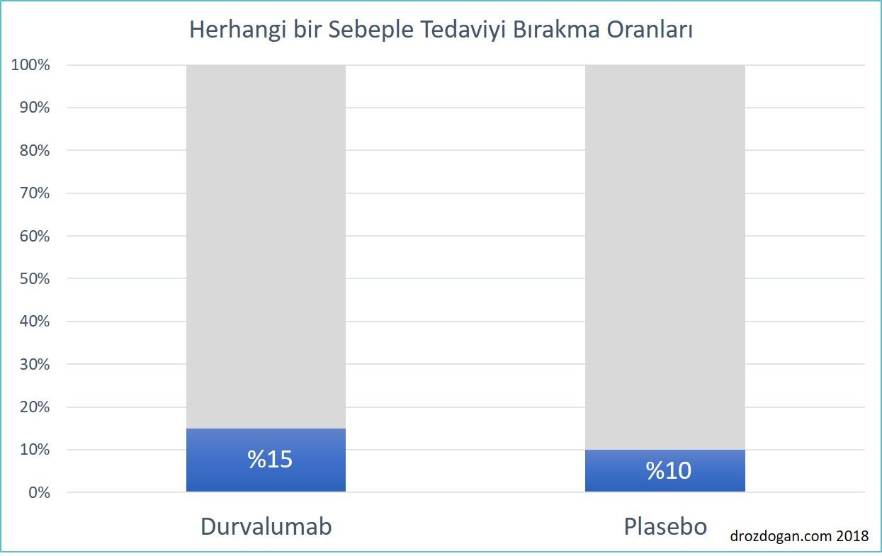 durvalumab immünoterapi imfinzi akciğer kanseri yan etki tedaviyi bırakma