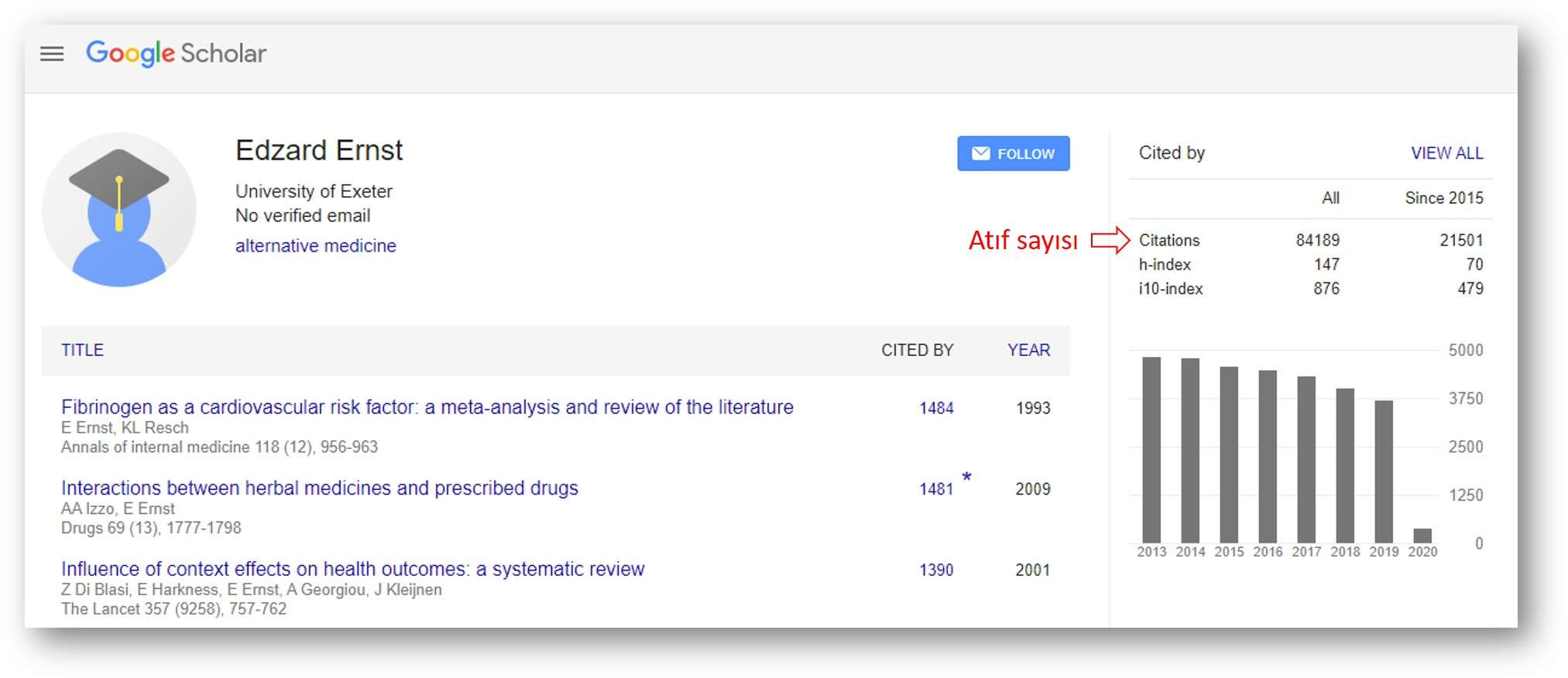 edzard ernst bilim insanı google scholar atıf sayısı