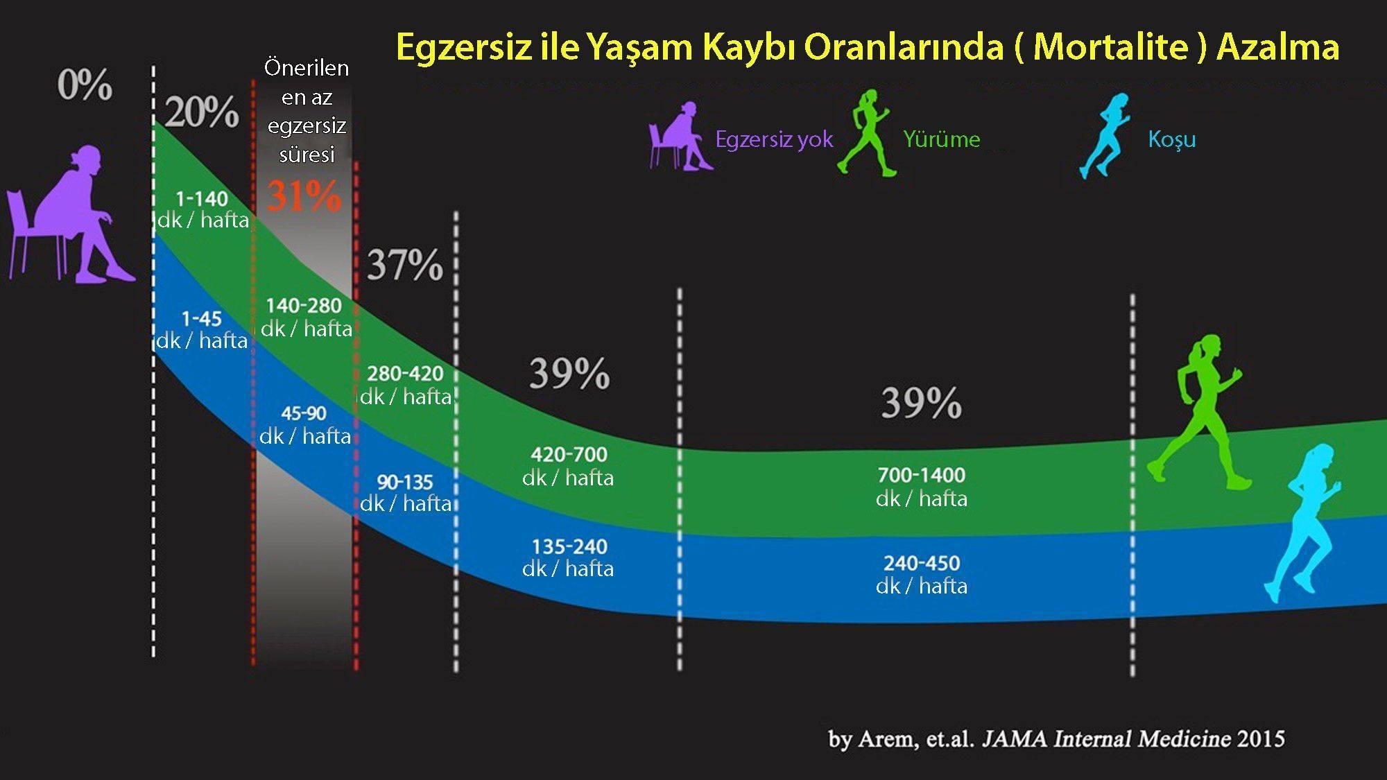 egzersiz süresi