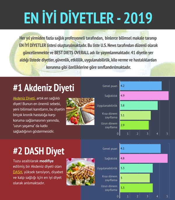 kalp sağlığı için en iyi diyet planı