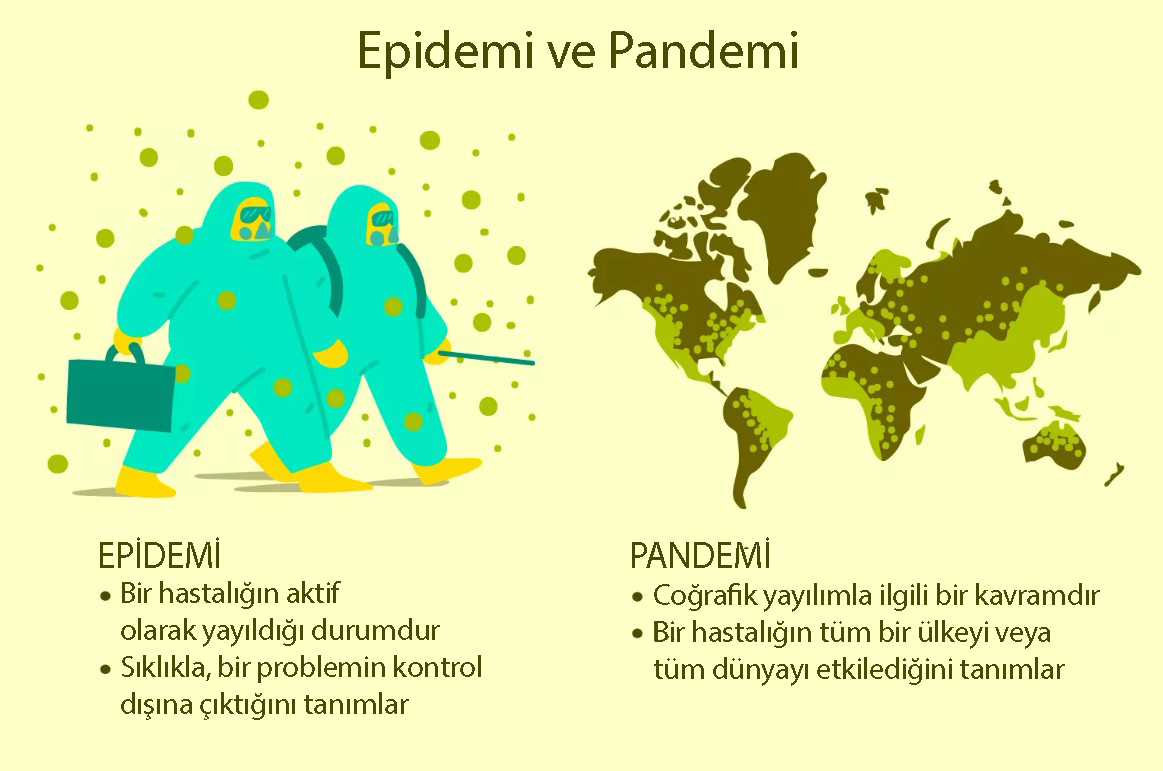 epidemi ve pandemi kavramları ve arasındaki farklar