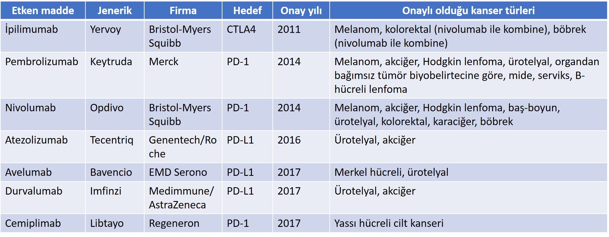 Kemik İliği Kanseri Hastaları Ne Kadar Yaşar Ölüm Oranı Nedir Kemik İliği Kanseri Hastaları Ne Kadar Yaşar Ölüm Oranı Nedir