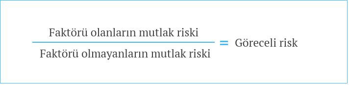 goreceli risk