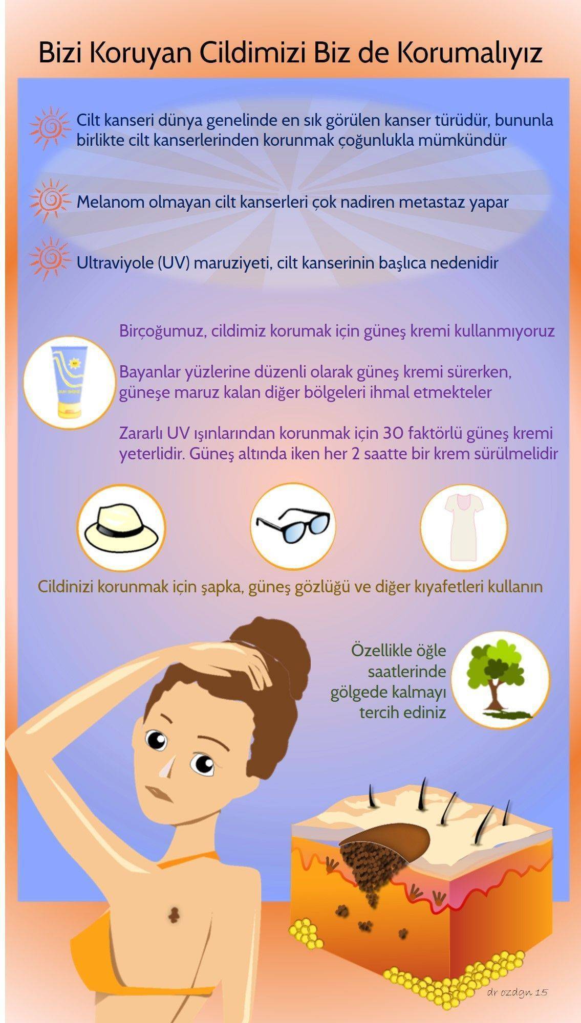 günesten korunma cilt kanseri infografik