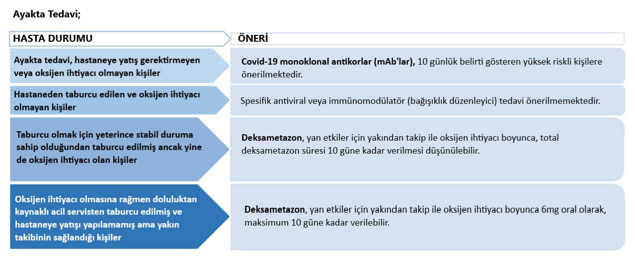 hafif orta covid 19 ayakta tedavi