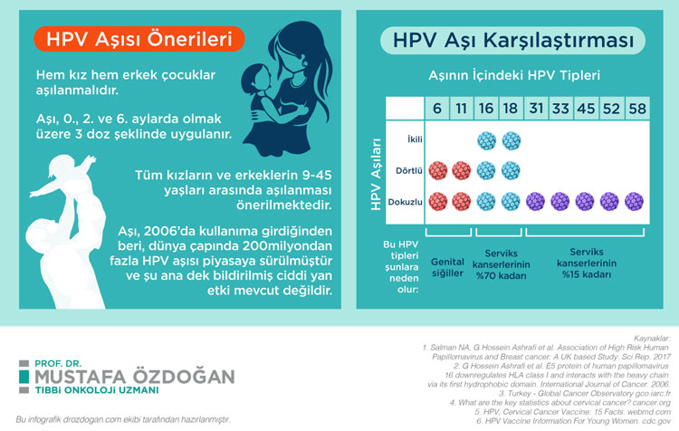 HPV asisi onerileri