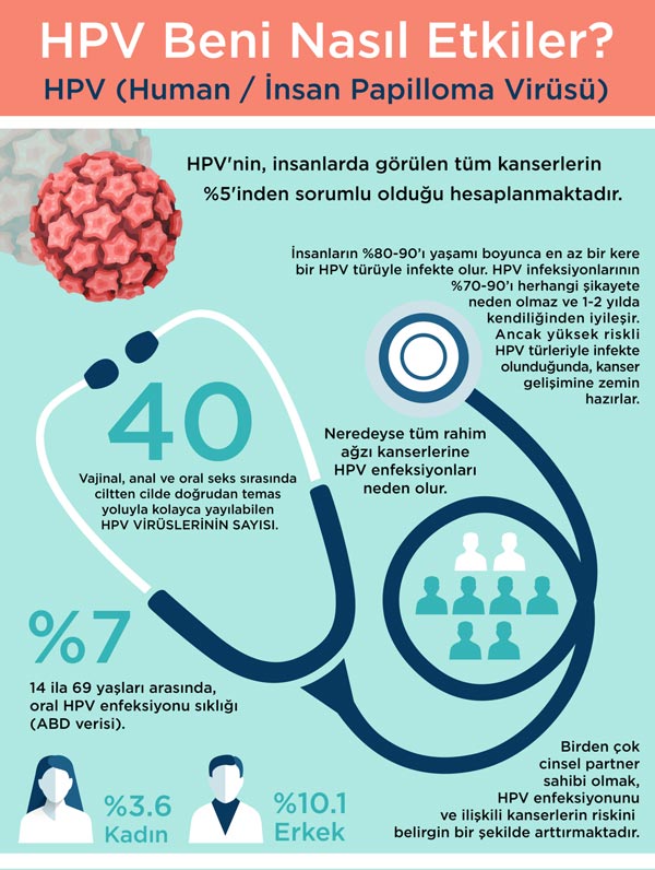 HPV beni nasil etkiler