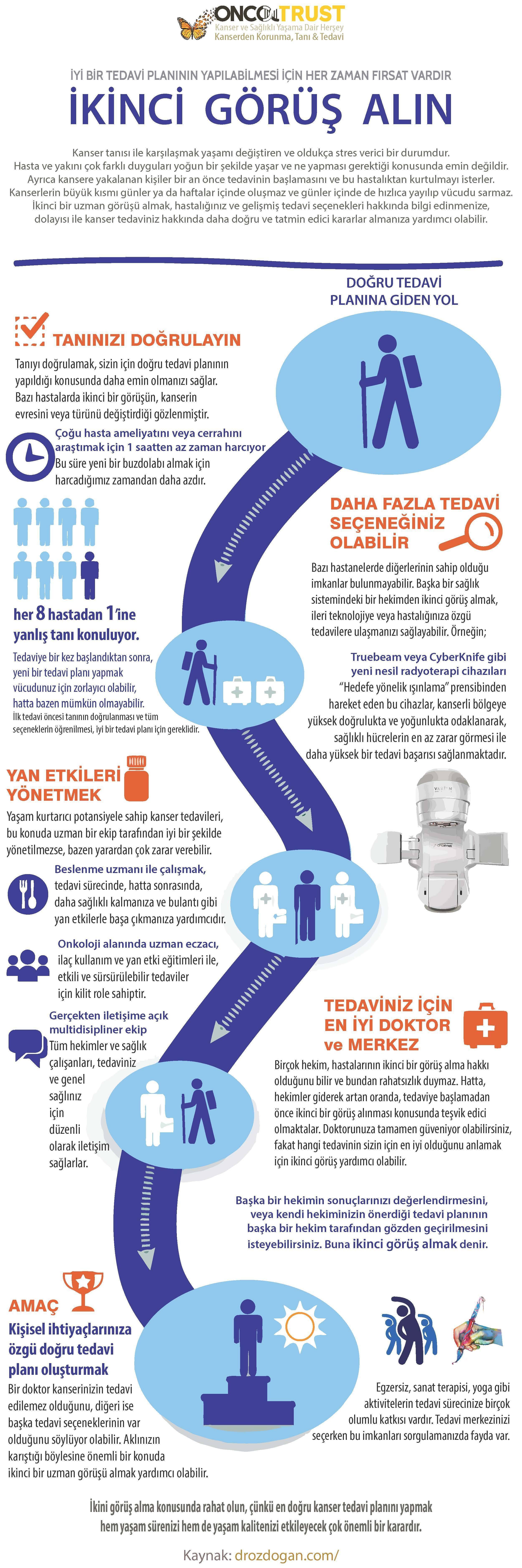 ikinci görüş kanser tedavisi oncotrust mustafa özdoğan infografik