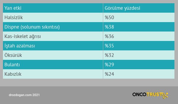 immunoterapi yan etkileri oranlari pd 1 pd l1 oranlari