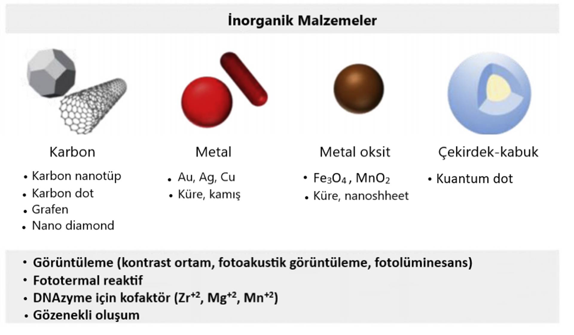 inorganik malzemeler