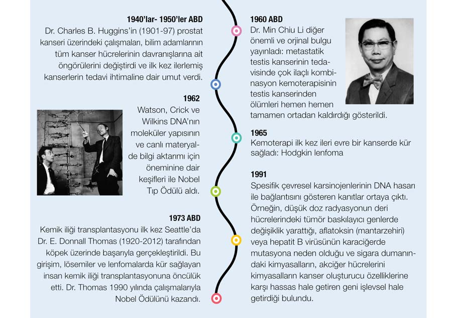 kanser tarihi 4 kemoterapi ile testis kanseri ve lenfomada kür dna keşfi