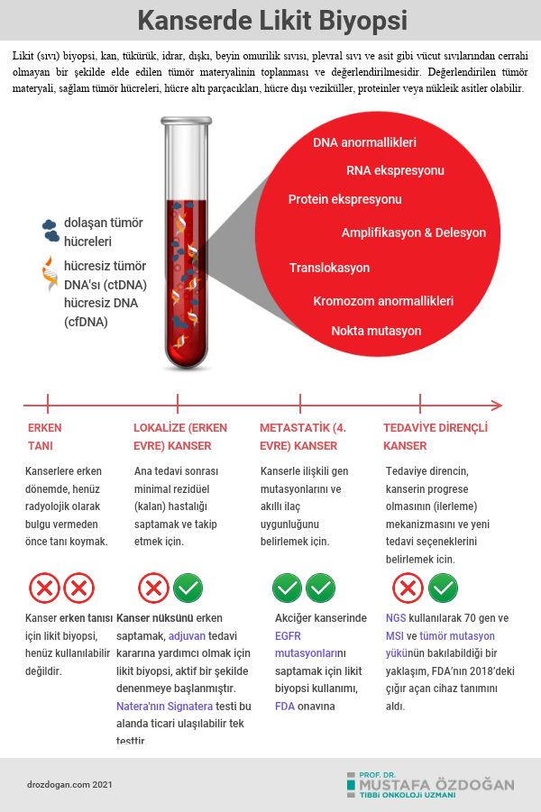 kanserde likit biyopsi nedir kanserde erken tani