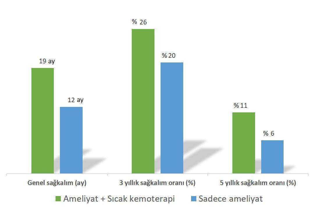 karın zarı metastazlı mide kanseri tedavisinde sıcak kemoterapi hipek