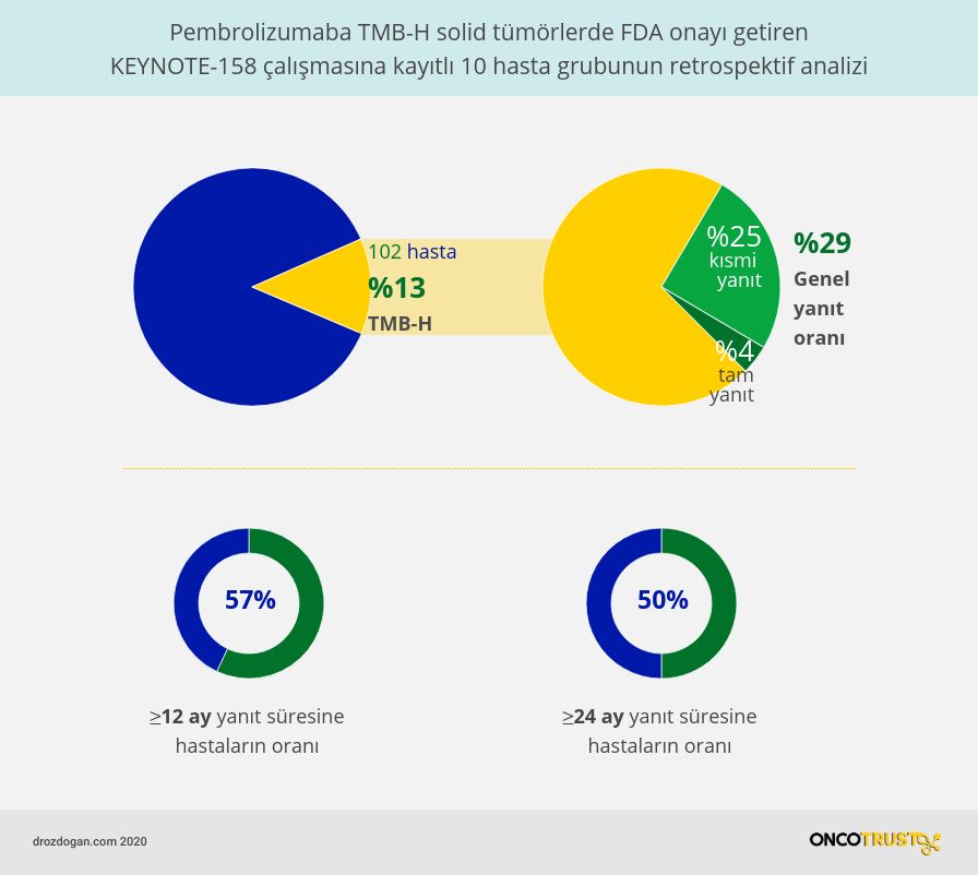 keynote 158 tmb h solid tumorlerde pembrolizumab