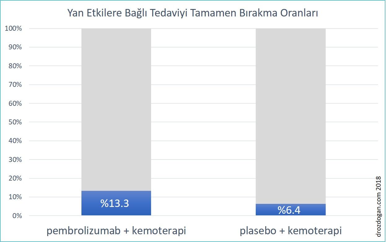 keynote 407 çalışması pembrolizumab yan etki tedavi bırakma akciğer kanseri