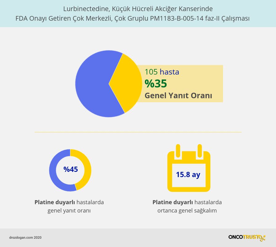 lurbinectedin kucuk hucreli akciger kanseri fda onayi klinik calisma