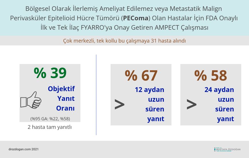 malign pecoma fyarro fda onayi aldi