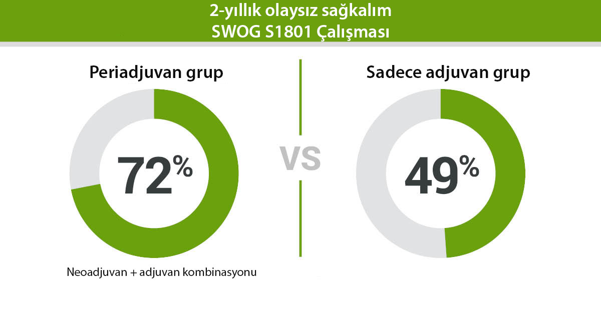 melanom 2 yıllık olaysız sağkalım swog s1801 çalışması sonuçları NEJM mart 2023 periadju