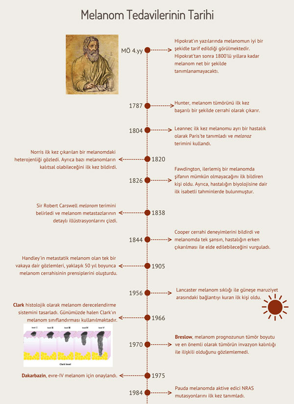 melanom tarihinin tedavileri 1
