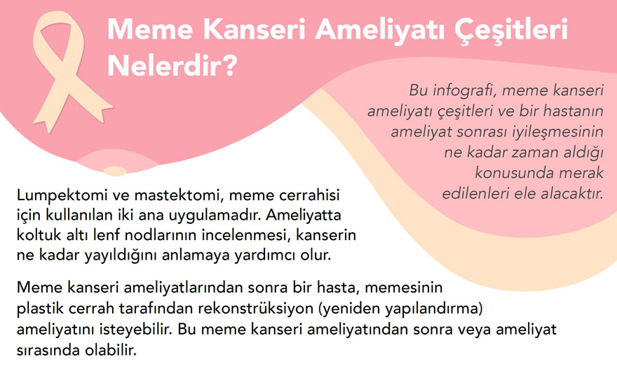 meme kanseri ameliyatı çeşitleri infografi giriş