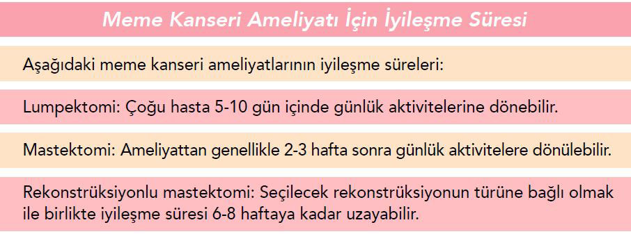 Meme kanseri ameliyatı iyileşme süresi ne kadardır