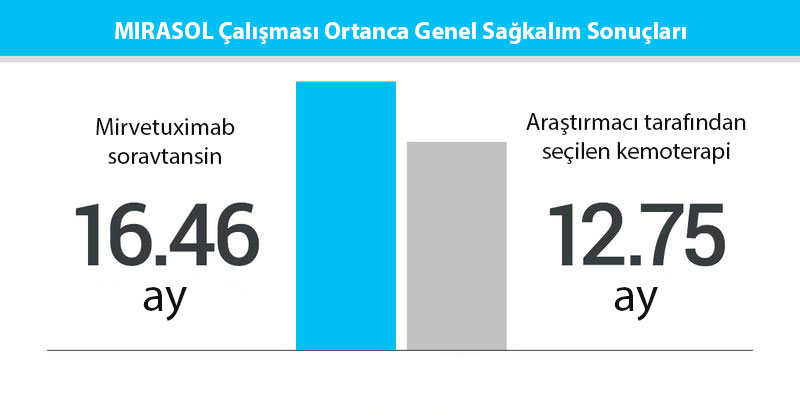 MIRASOL çalışması mirvetuximab soravtansin genel sağkalım analizi asco 2023