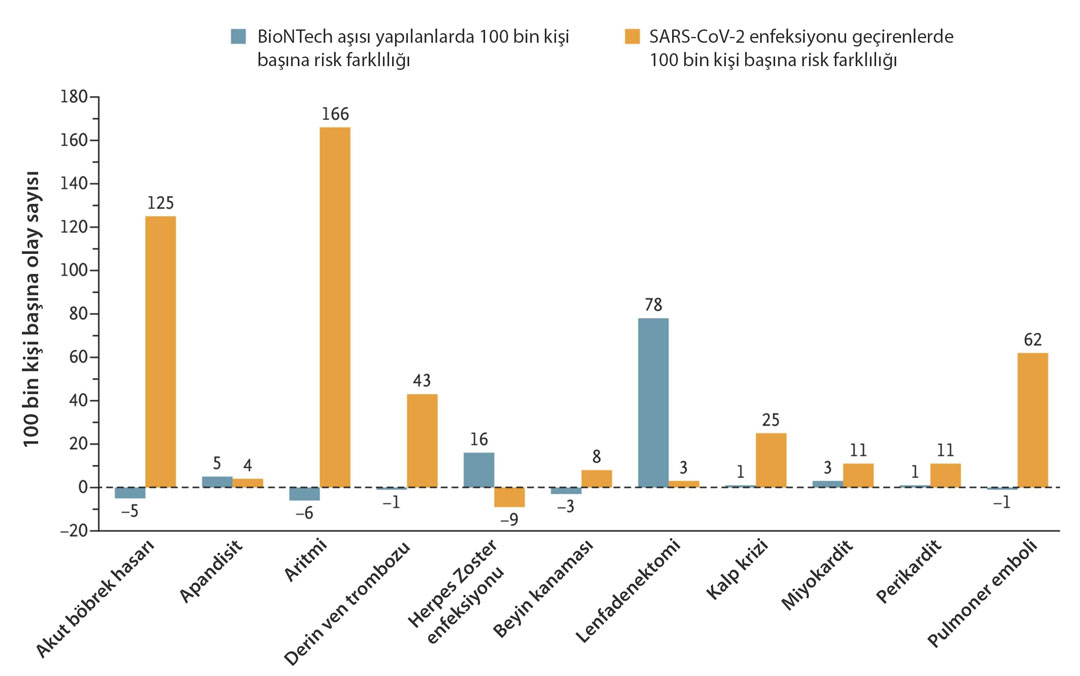 mrna sars cov 2 yan etki komplikasyon karşılaştırması