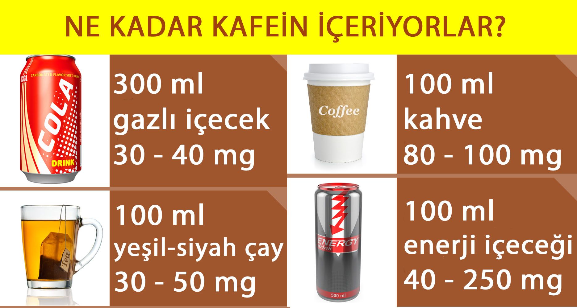 ne kadar kahve çok fazladır kola çay kahve enerji içeceği kafein içerikleri