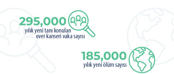 over kanseri dünya istatistikleri