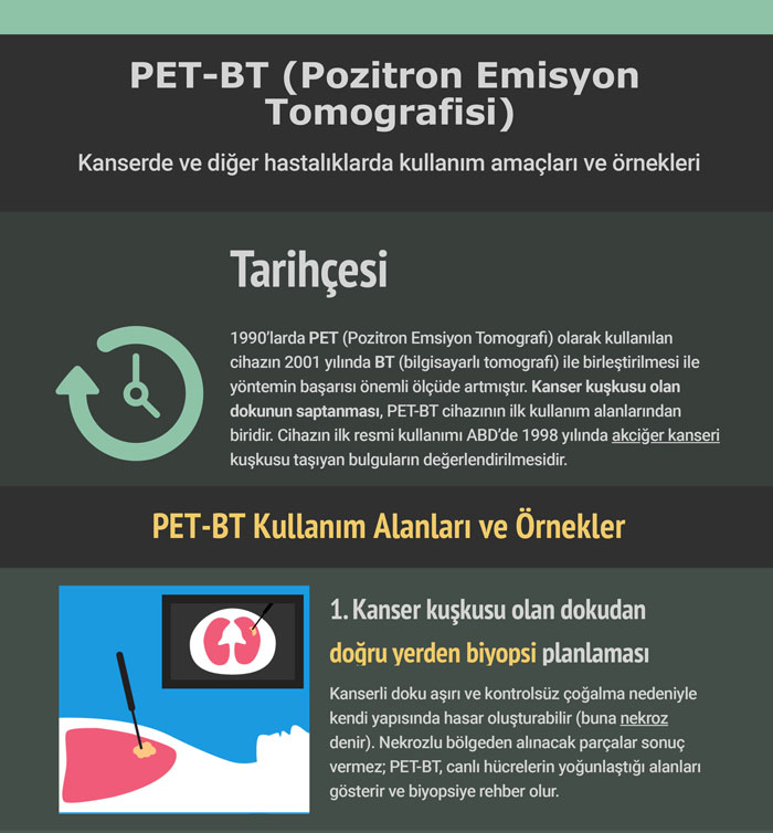 pet bt pozitron emisyon tomografisi nedir tarihcesi  (1)