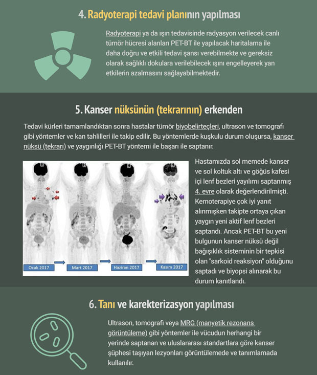 pet bt pozitron emisyon tomografisi nedir tarihcesi (3)