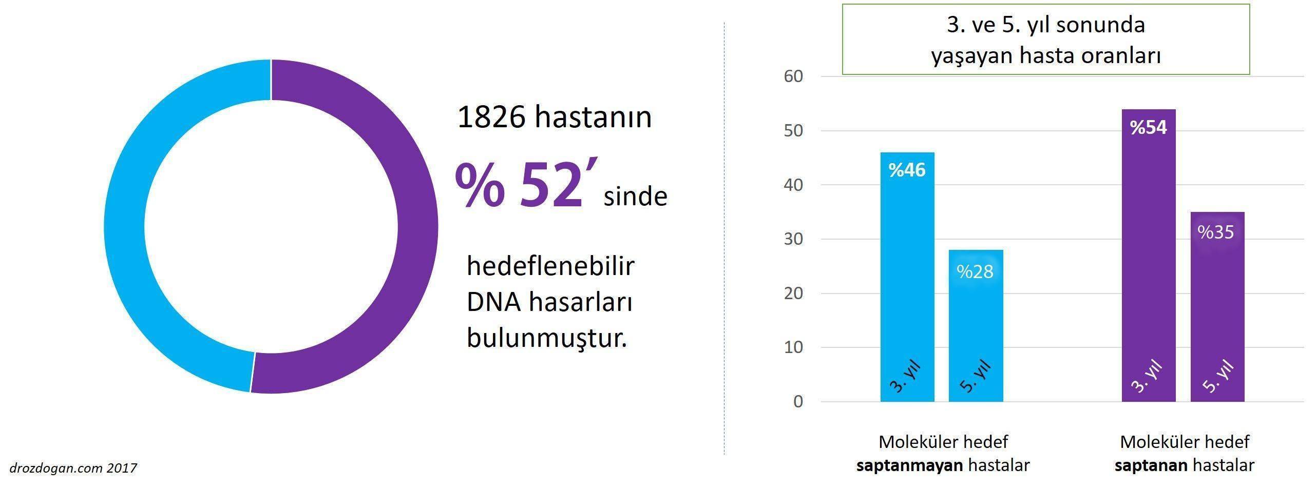 profiler meme kolon bas boyun sarkom hedefe yonelik kanser tedavileri profiler calismasi ASCO 201