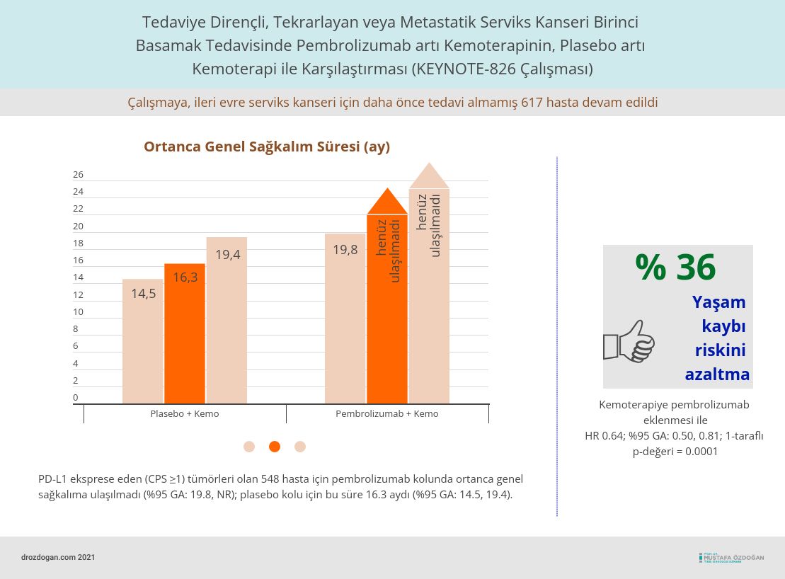 rahim agzi kanseri birinci basamak tedavisinde pembrolizumabkeynote 826