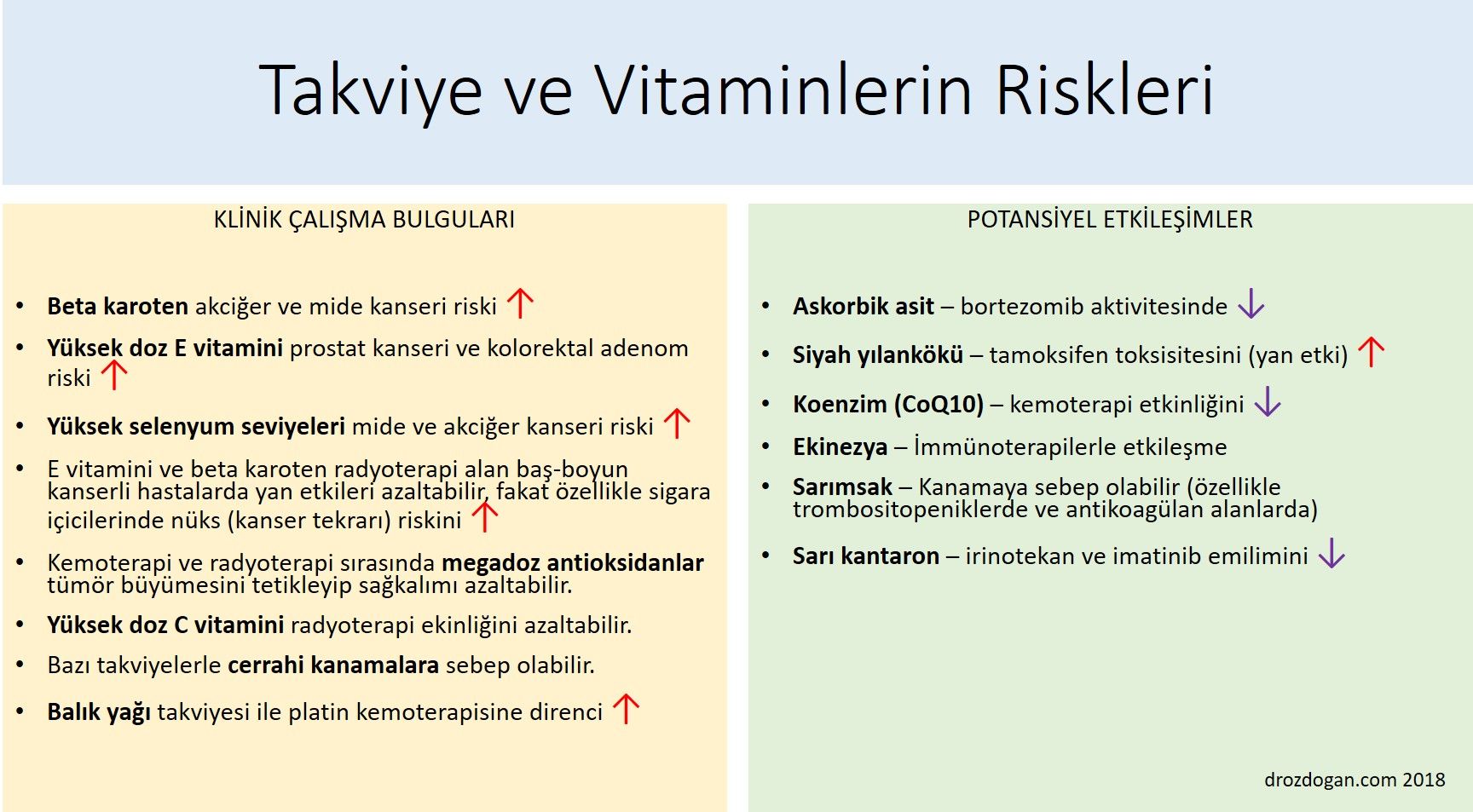 takviye ve vitaminlerin kanserde riskleri zararları