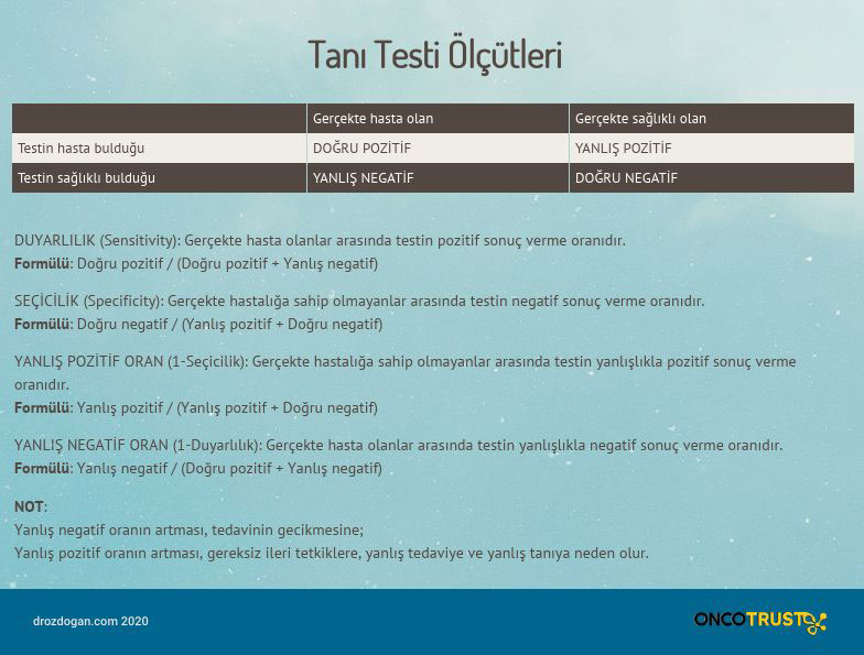 tani testi olcutleri