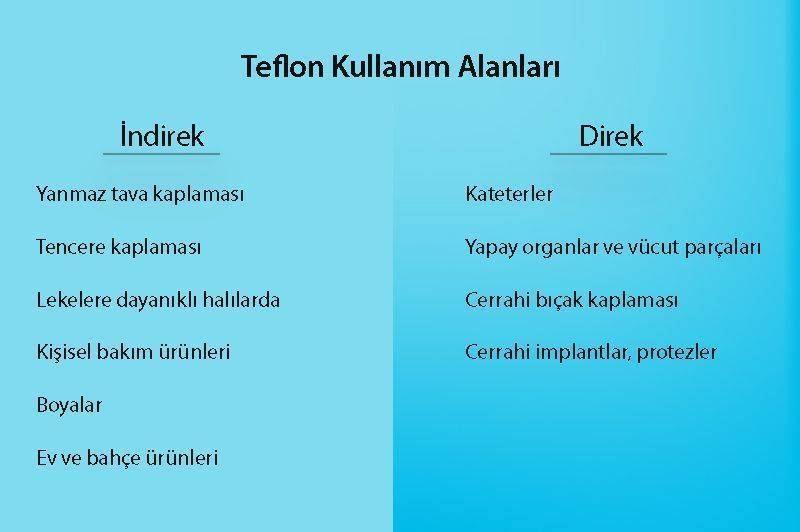 teflon kullanım alanları