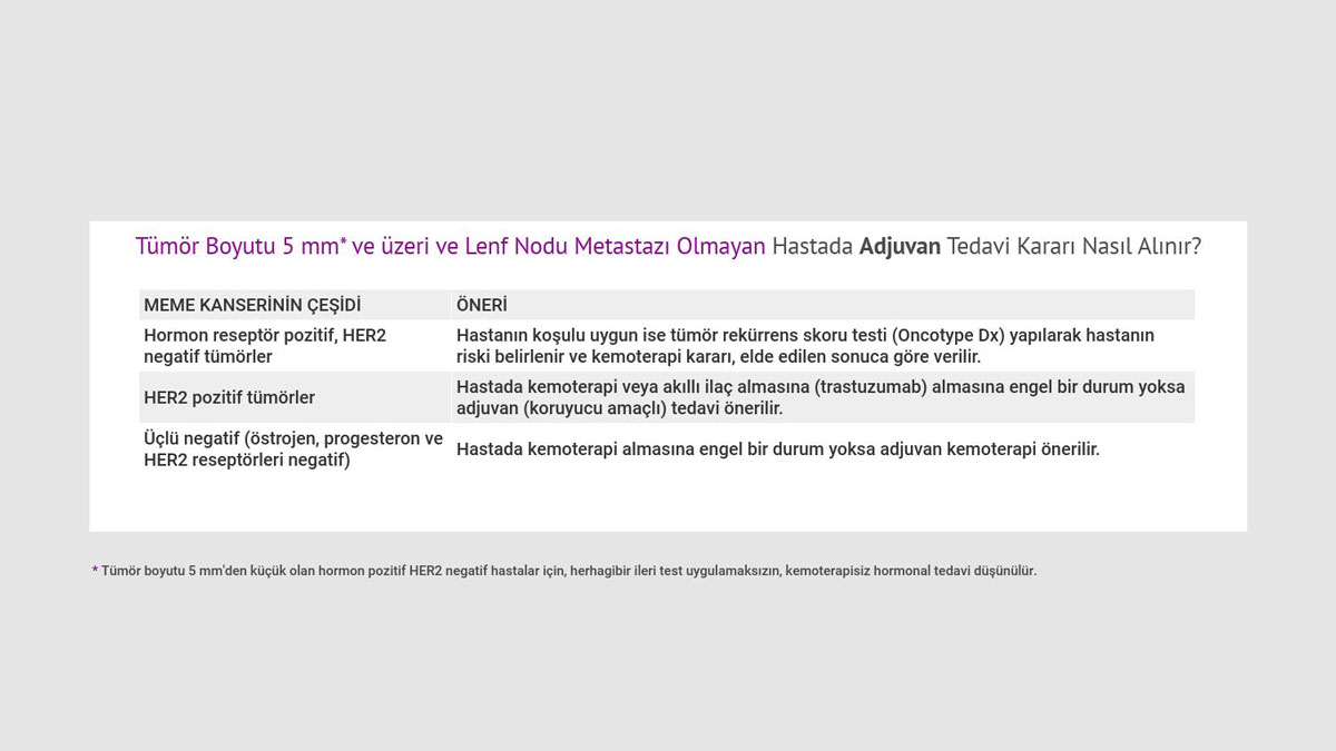 tumor boyutu 5 mm ve uzeri ve lenf nodu metastazi olmayan hastada adjuvan tedavi karari nasil alini