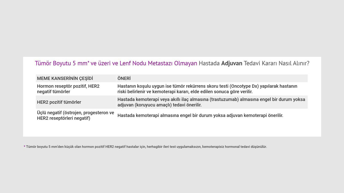 tumor boyutu 5 mm ve uzeri ve lenf nodu metastazi olmayan hastada adjuvan tedavi karari nasil alini