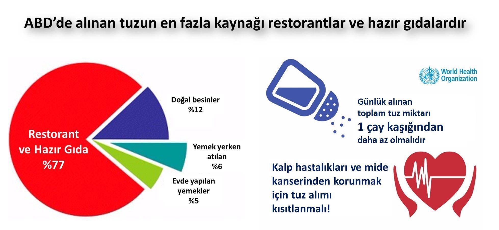 tuzun zararları ne kadar tuz tüketmeli