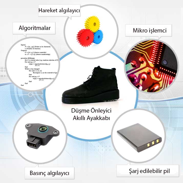 yaşlı hastalarda düşmeyi engellemek için akıllı ayakkabı fall